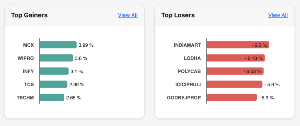 top 10 gainers and losers